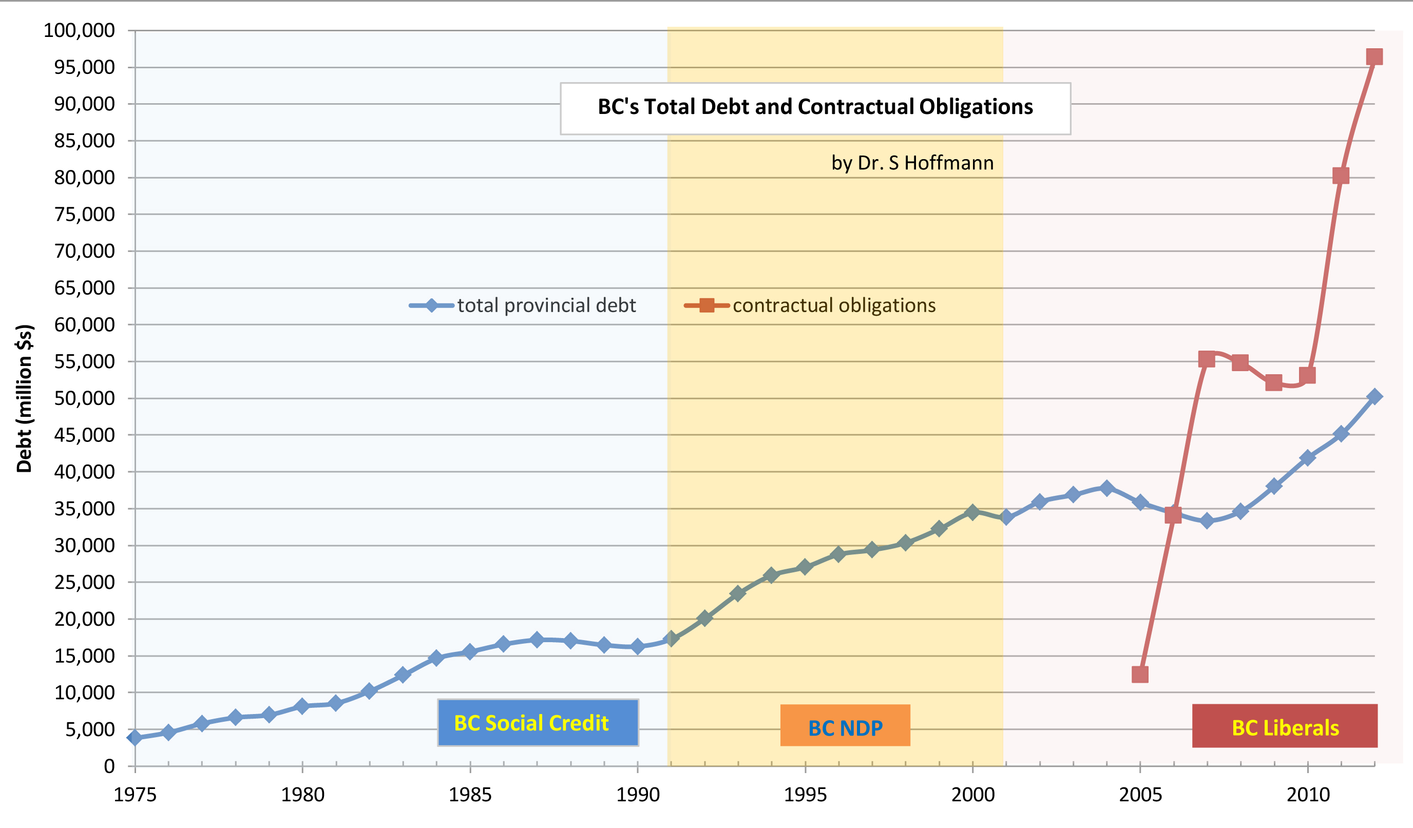 debt-contractual-obligations-infographic
