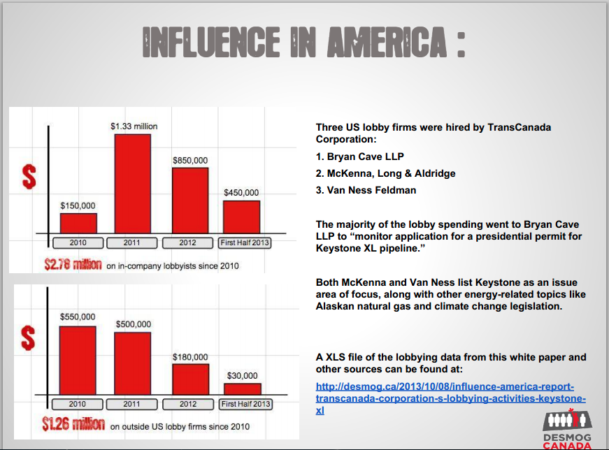 Influence in America