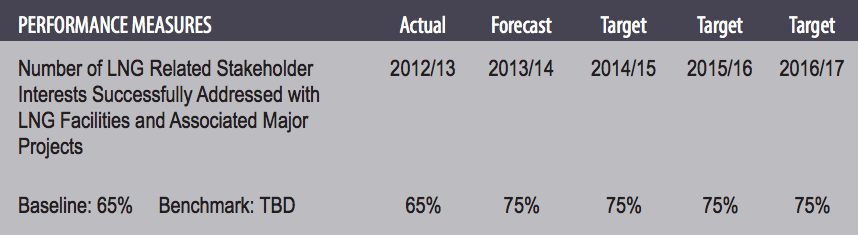 OGC-LNG graphic