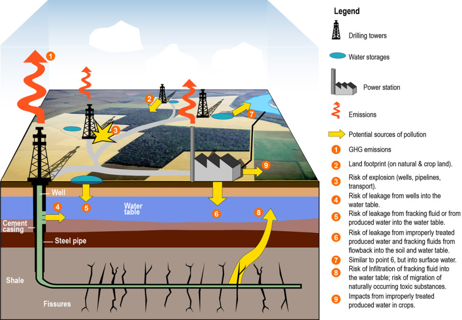 Fracked wells emit 6 times more methane leaks: New Cornell study | The ...