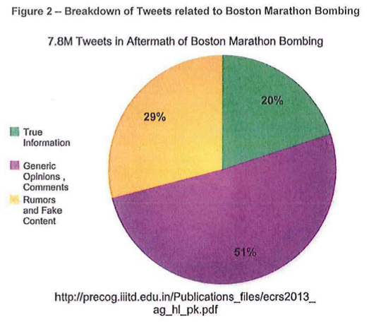 Boston Marathon Bombing-figure