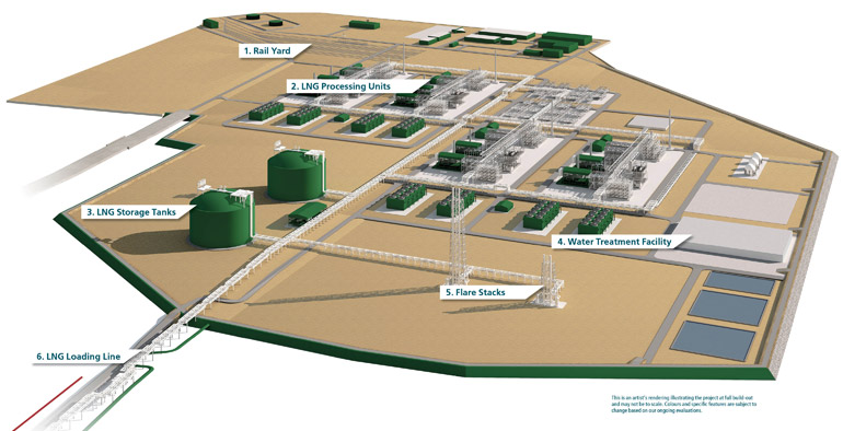 Look, even the paint is green! (LNG Canada rendering)